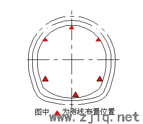 隧道襯砌無(wú)損檢測(cè)方案