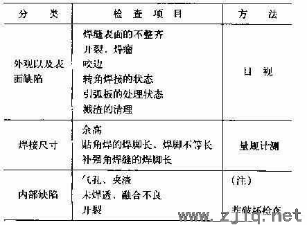 鋼結(jié)構(gòu)初學(xué)者—鋼構(gòu)件出廠前必做的檢查、檢驗(yàn)