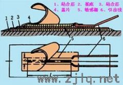 高層超高層結(jié)構(gòu)健康監(jiān)測技術(shù)的應(yīng)用