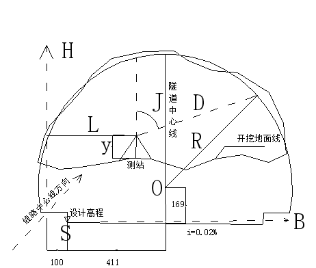 隧道斷面的測(cè)量方法（實(shí)用教程）