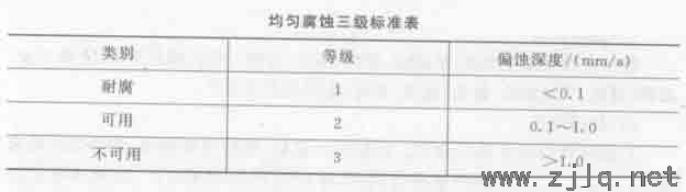 鋼結(jié)構(gòu)防腐、防銹及防火性能檢測(cè)