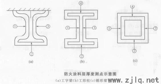 鋼結(jié)構(gòu)防腐、防銹及防火性能檢測(cè)