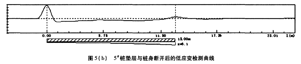 圖5（b） 5#樁墊層與樁身斷開后的低應變檢測曲線.png