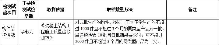 施工過程中要做的檢測試驗項目，總結！