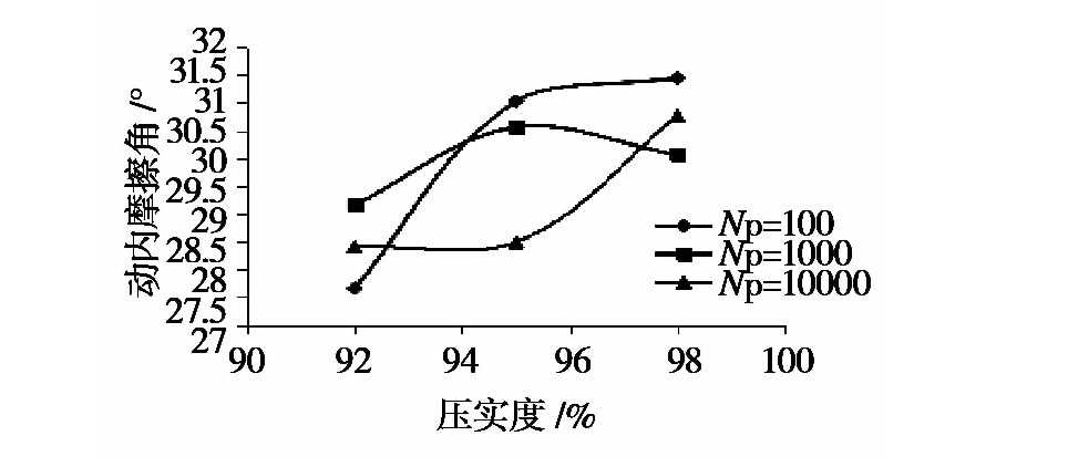 凍融循環(huán)作用下張承高速公路路基填土的動力特性研究