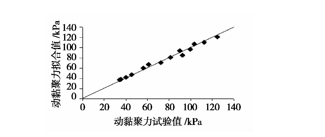 凍融循環(huán)作用下張承高速公路路基填土的動力特性研究