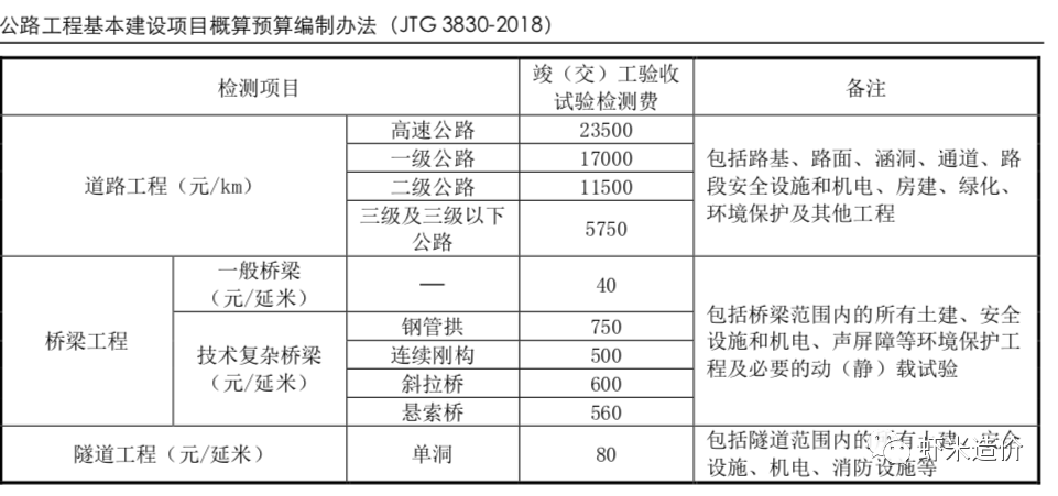 橋梁動(dòng)（靜）荷載試驗(yàn)費(fèi)用誰來出？