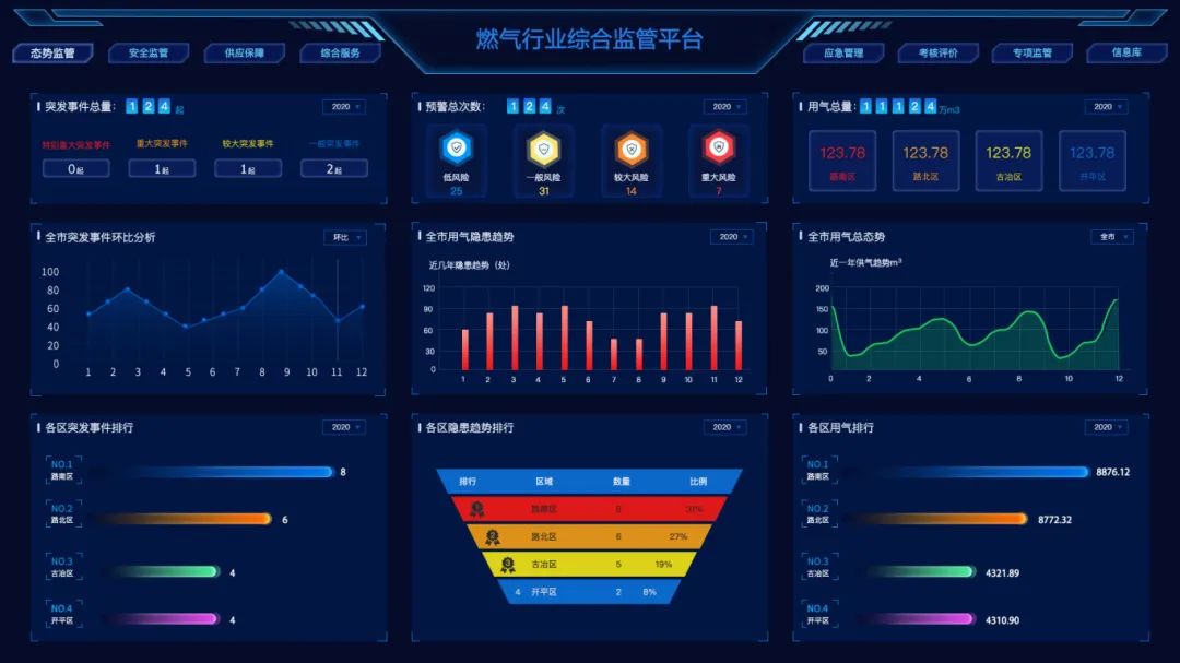 智慧燃?xì)饧夹g(shù)數(shù)字平臺：提升運(yùn)營效率與安全性的智能化解決方案