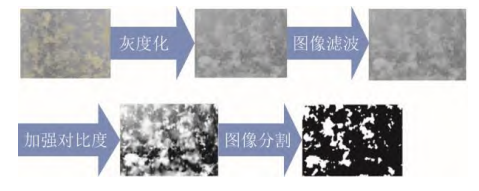 中交路橋科技-基于圖像處理判斷水混凝中礬花性能，精準(zhǔn)自動(dòng)控制混凝過(guò)程