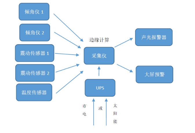 中交路橋科技推出簡(jiǎn)易聲光報(bào)警系統(tǒng)，筑起自然災(zāi)害預(yù)警第一道防線