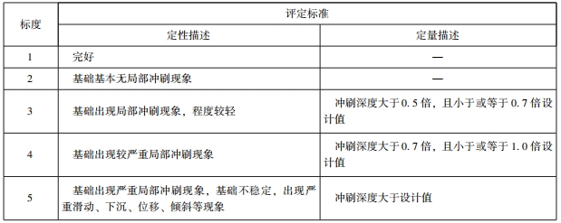 橋梁健康監(jiān)測(cè)數(shù)據(jù)應(yīng)按照哪些規(guī)定用于橋梁技術(shù)狀況評(píng)定？
