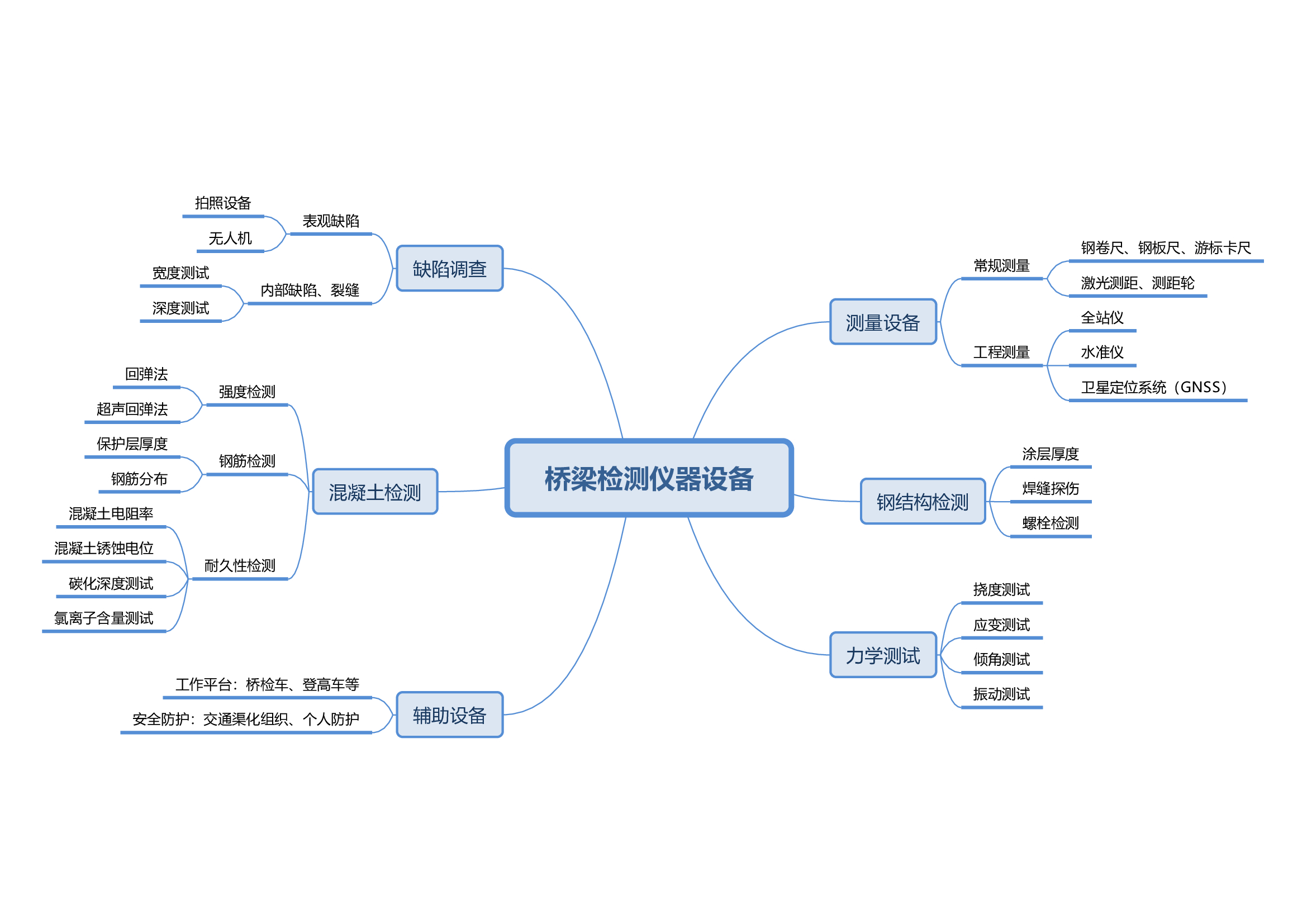 必看內(nèi)容！概述橋梁檢測(cè)中使用的儀器與設(shè)備