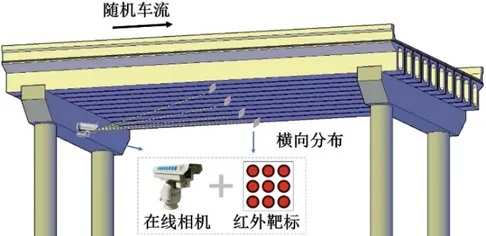 定制化橋梁健康監(jiān)測(cè)方案：靶向感知與輕量化技術(shù)的應(yīng)用