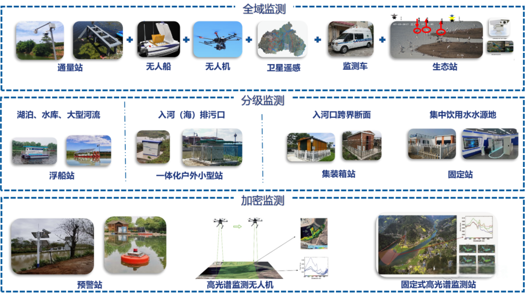 基安云入河排污口監(jiān)控平臺(tái)