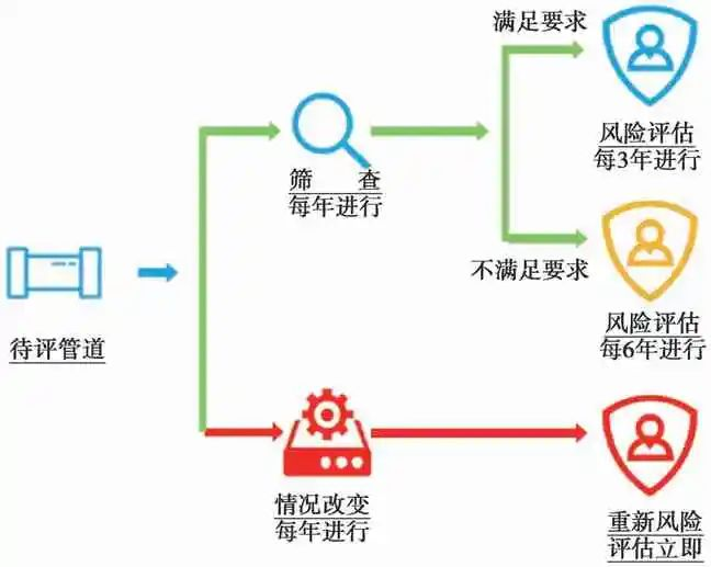 住建部緊急部署！供水管道多維風(fēng)險+全生命周期管理方案
