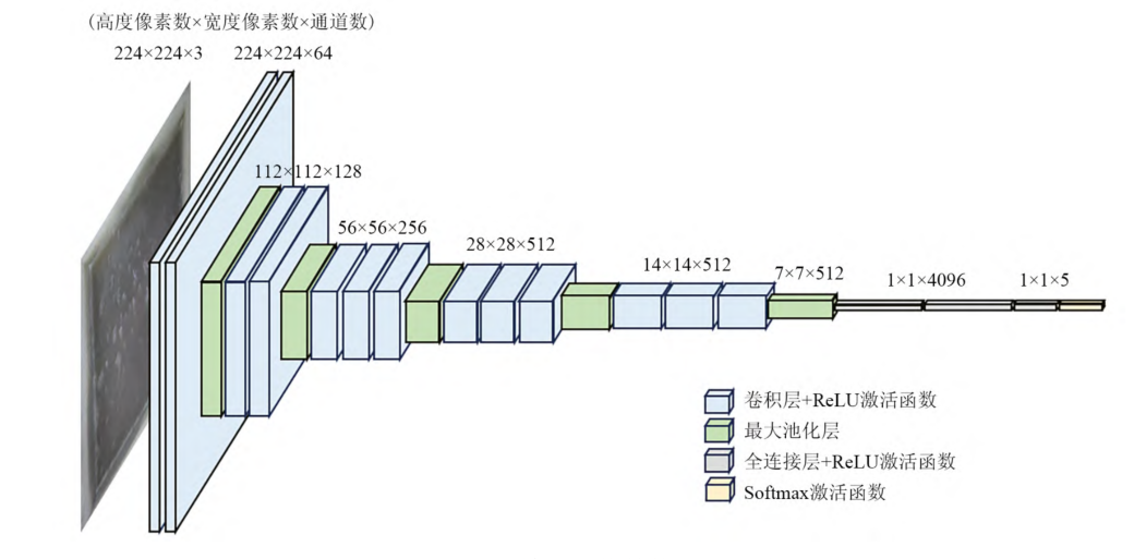 基于機(jī)器視覺的生化池監(jiān)測(cè)：CNN生化池曝氣量實(shí)時(shí)監(jiān)測(cè)系統(tǒng)研究