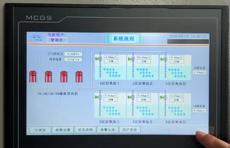智能加藥系統(tǒng)