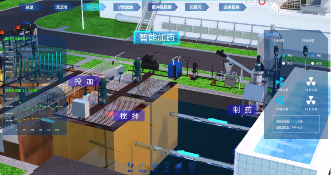 智能加藥系統(tǒng)