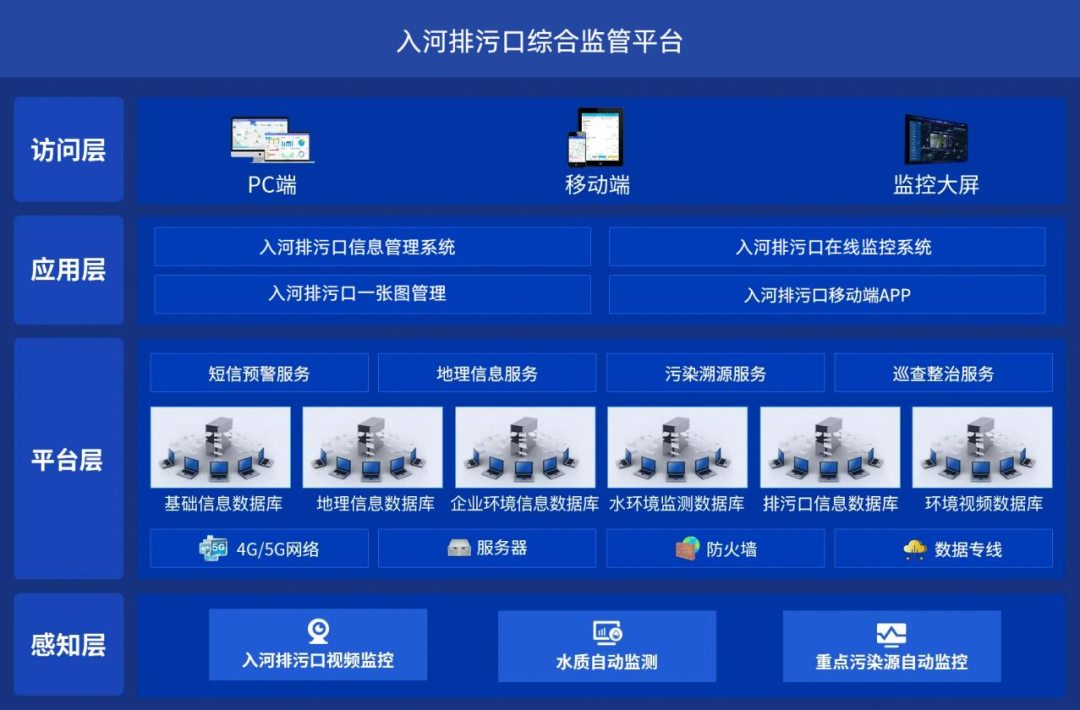 偷排污水？AI天眼實(shí)時(shí)直播！入河排污口信息化監(jiān)管系統(tǒng)如何讓排污企業(yè)瑟瑟發(fā)抖？