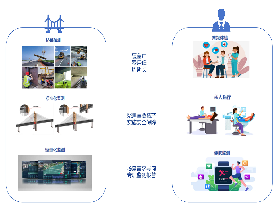 浪浪山視角：中交路橋科技以輕量化監(jiān)測守護(hù)每一寸通途安全