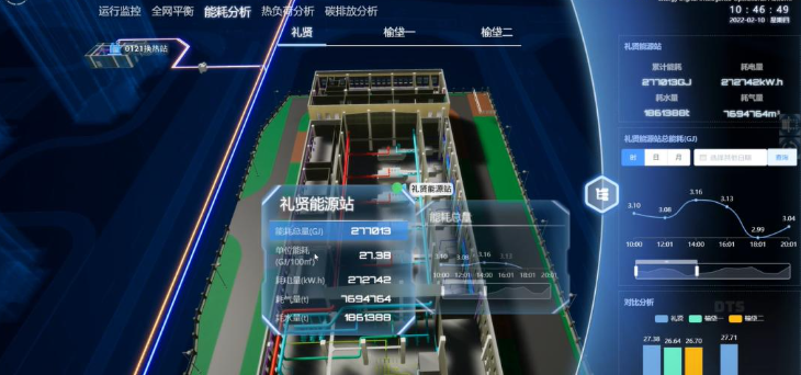 低碳管理平臺(tái)