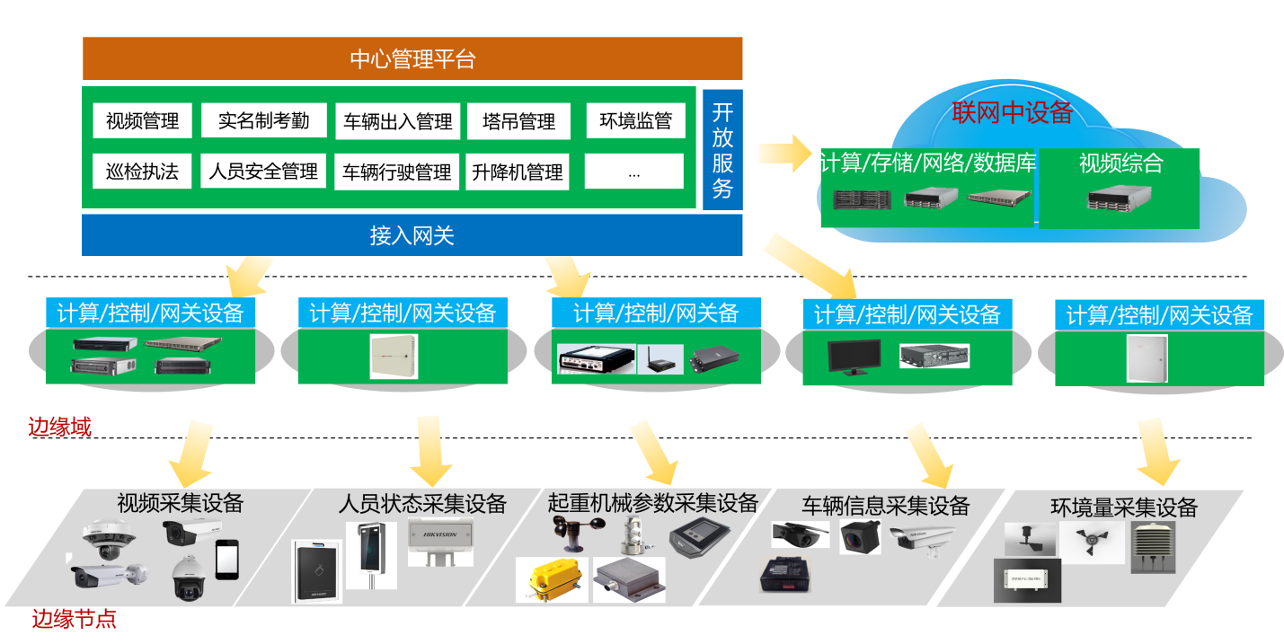 智慧工地解決方案：中交路橋科技工地可視化云平臺(tái)系統(tǒng)