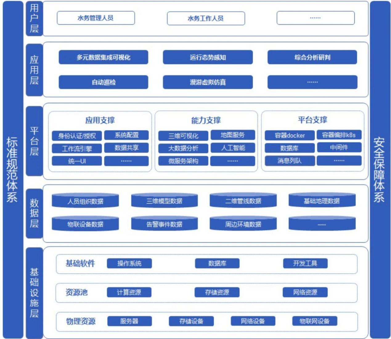 智慧供水管理平臺