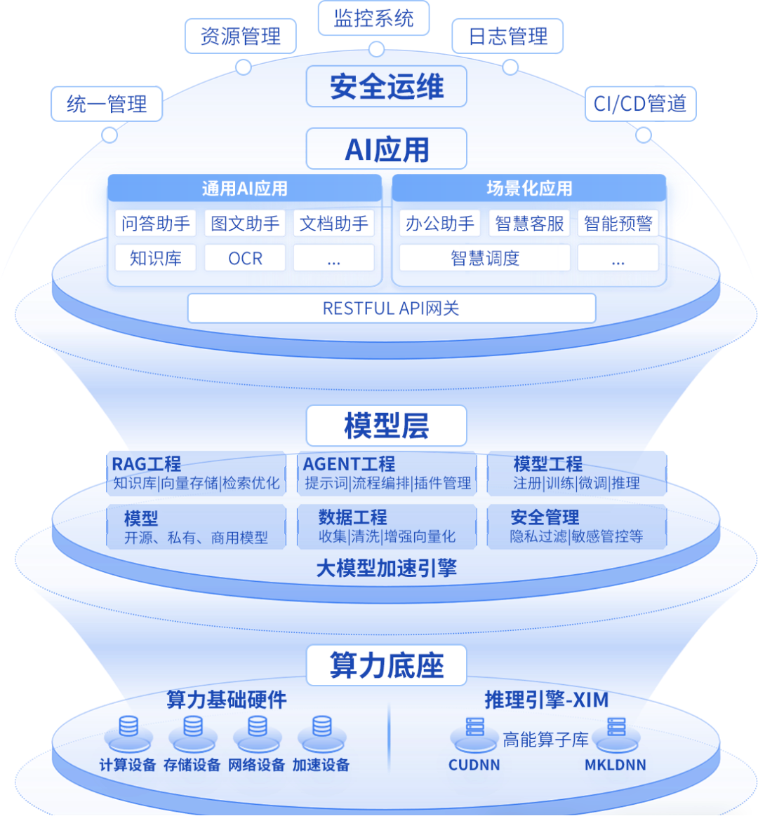 智慧水務(wù)管理系統(tǒng)