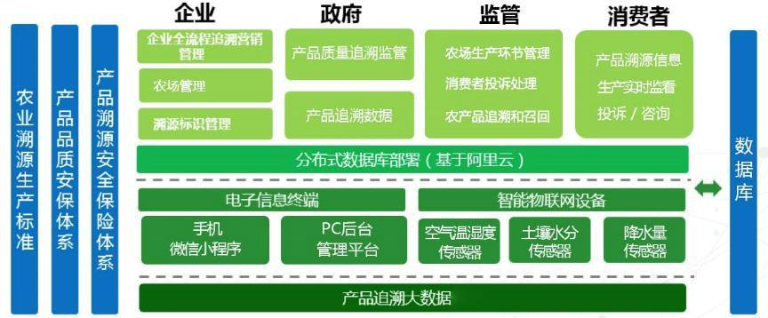 智慧農(nóng)業(yè)信息化解決方案