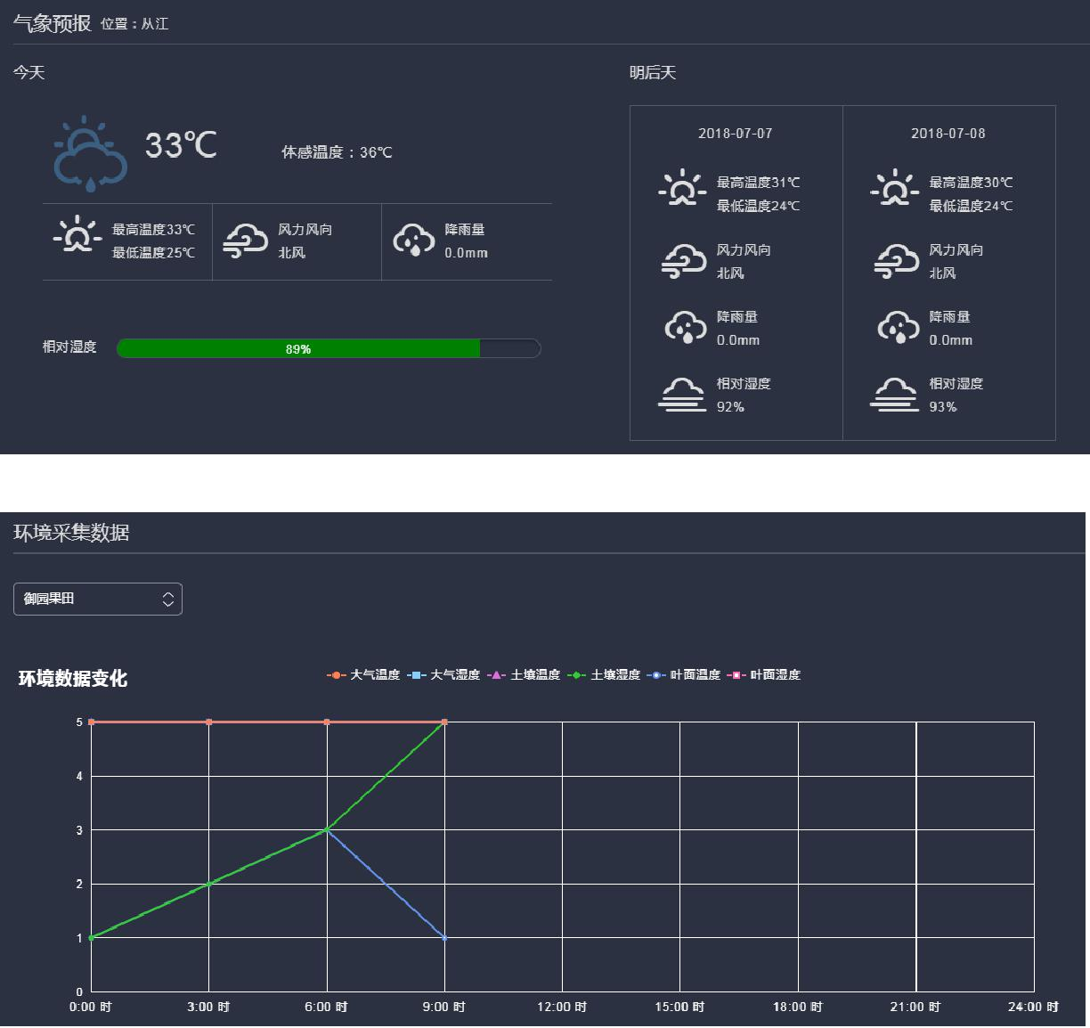 智慧農(nóng)業(yè)信息化解決方案