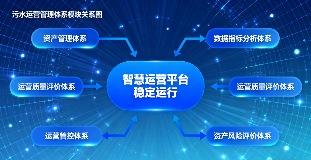 智慧污水處理系統(tǒng)