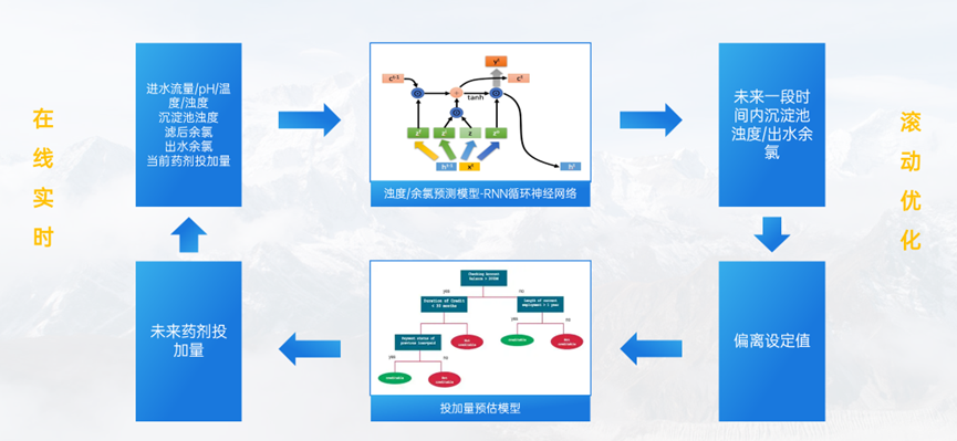 智能加藥系統(tǒng)