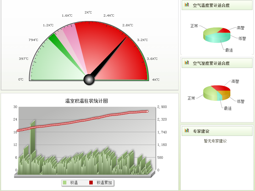 智慧農(nóng)業(yè)平臺(tái)