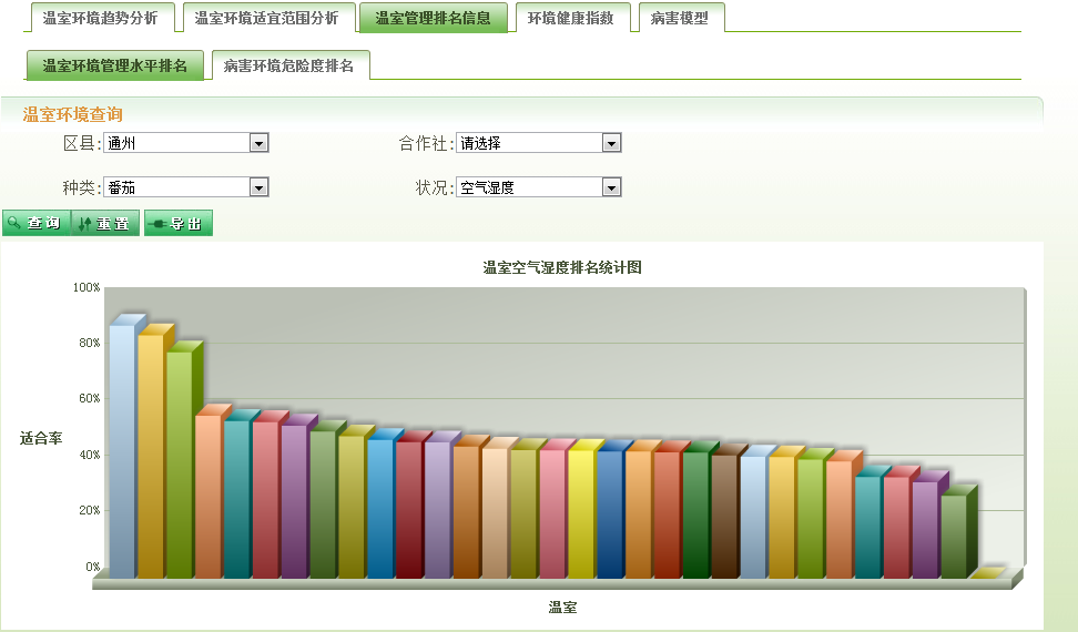 智慧農(nóng)業(yè)平臺(tái)