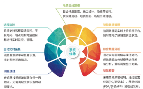中交路橋科技·隧道安全智能監(jiān)測(cè)系統(tǒng)：無(wú)線傳輸+三級(jí)預(yù)警