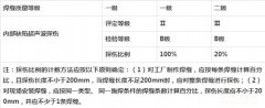 鋼結(jié)構(gòu)建筑安全檢測鑒定技術(shù)方案