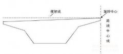 公路質(zhì)量檢測(cè)這些你都知道嗎，中交路橋科技整理分享