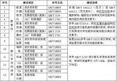 防撞墩需要進(jìn)行哪些性能檢測(cè)？——材料耐候性能檢測(cè)