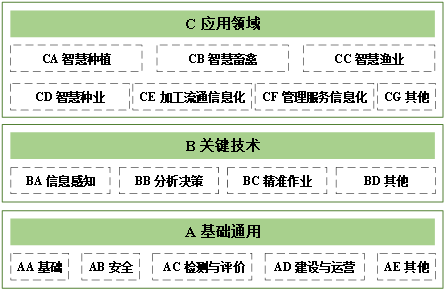 智慧農(nóng)業(yè)